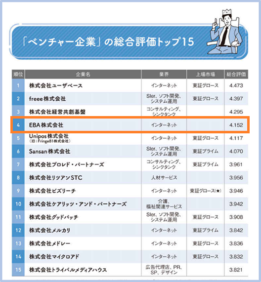 1300万件のクチコミでわかった超優良企業